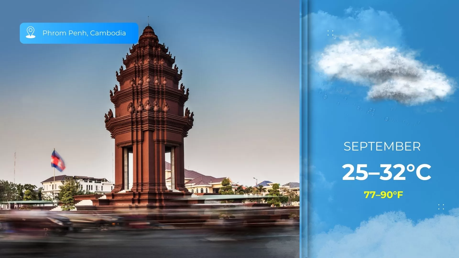 The weather in Cambodia in September