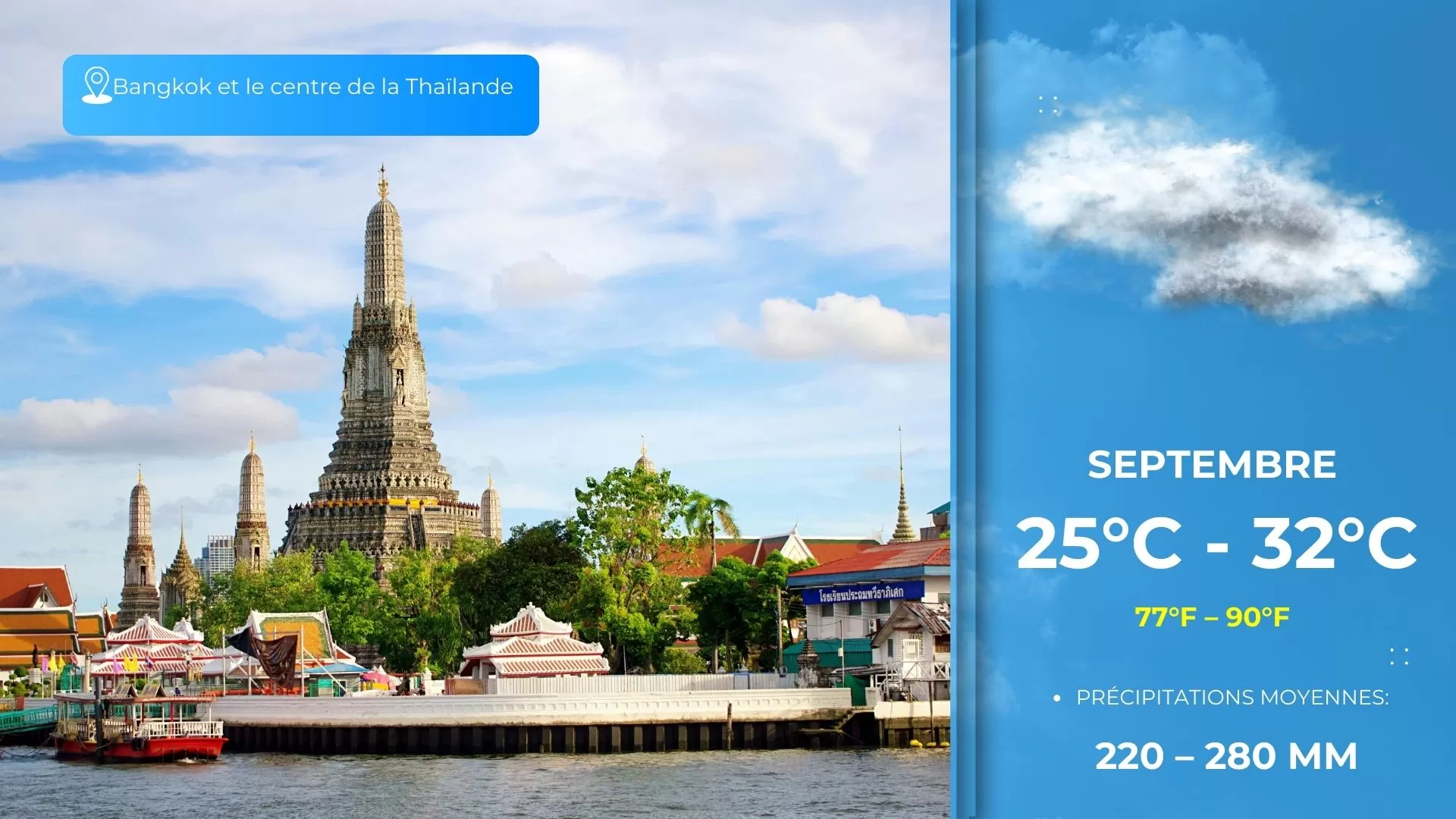 Bangkok et le centre de la Thaïlande - Météo en septembre