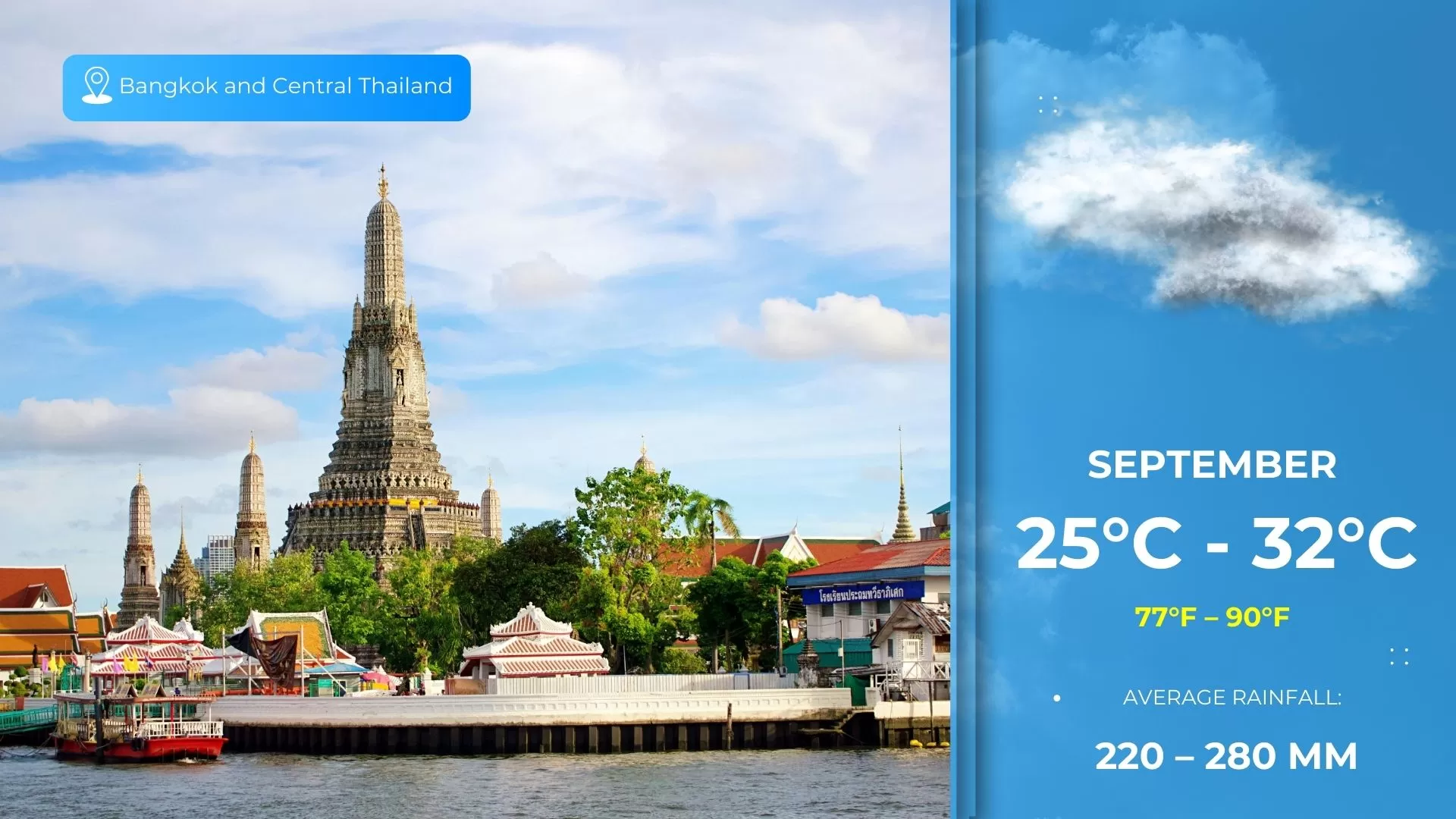 Bangkok and Central Thailand - Weather in September