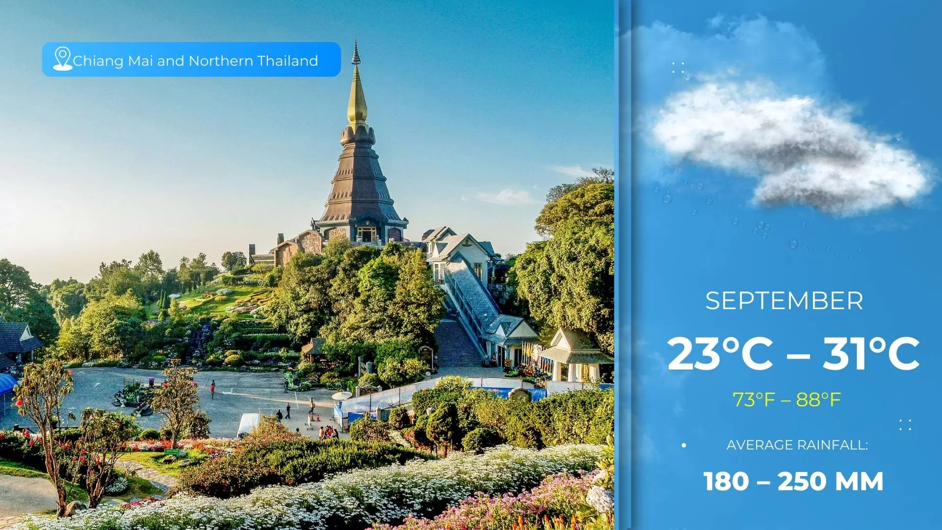 Chiang Mai and Northern Thailand weather in September