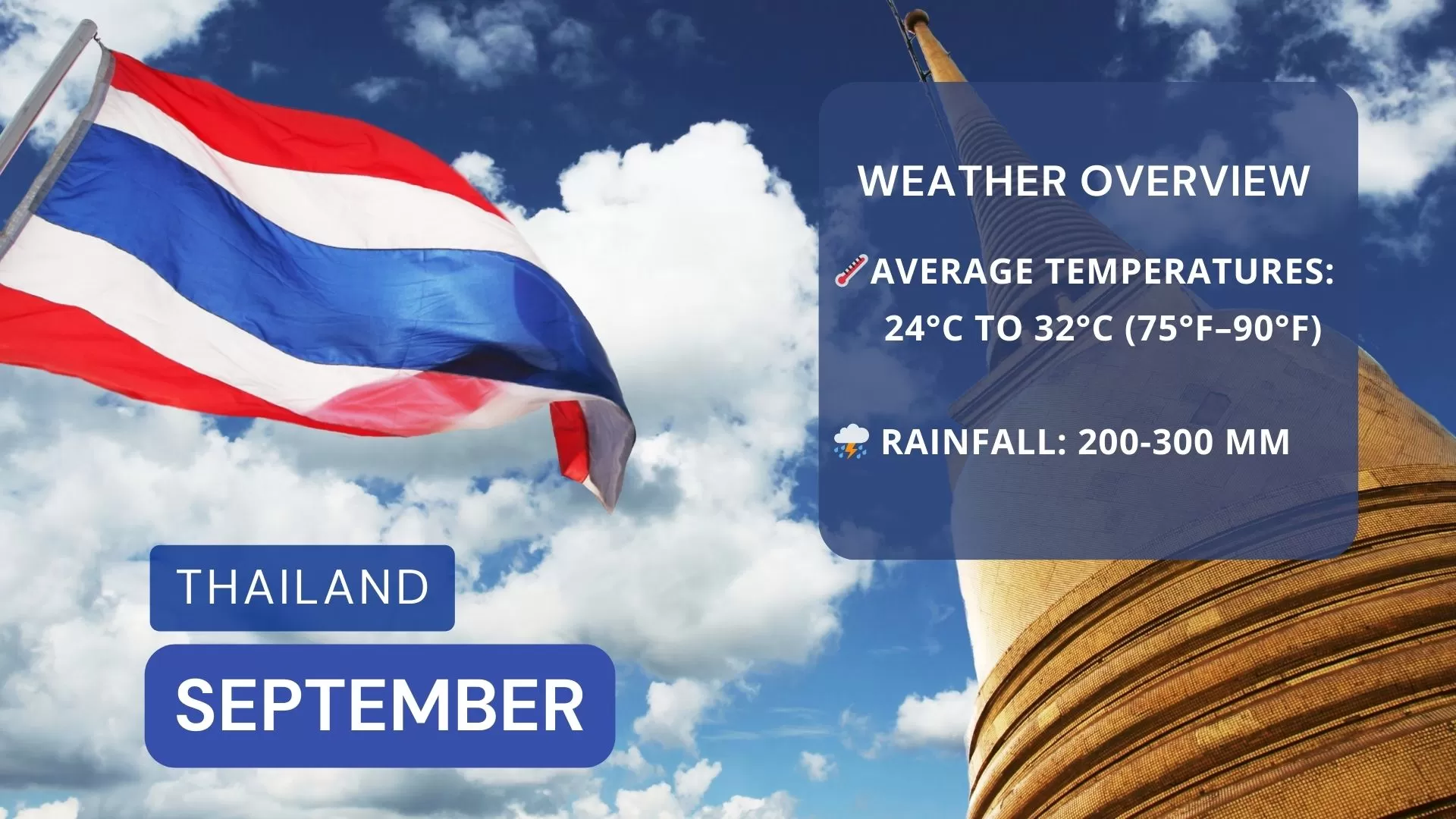 Weather overview of Thailand in September