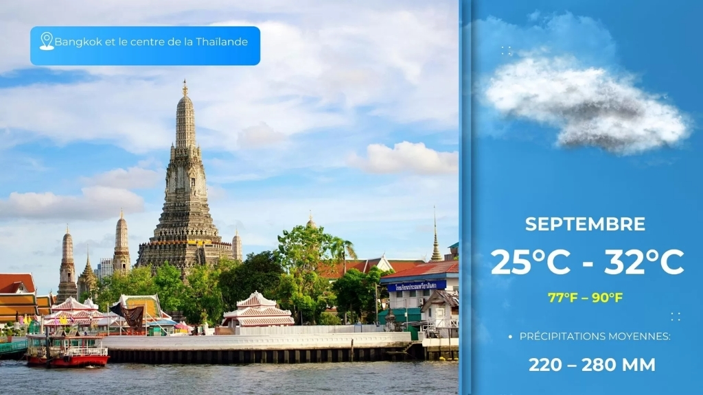 Bangkok et le centre de la Thaïlande - Météo en septembre