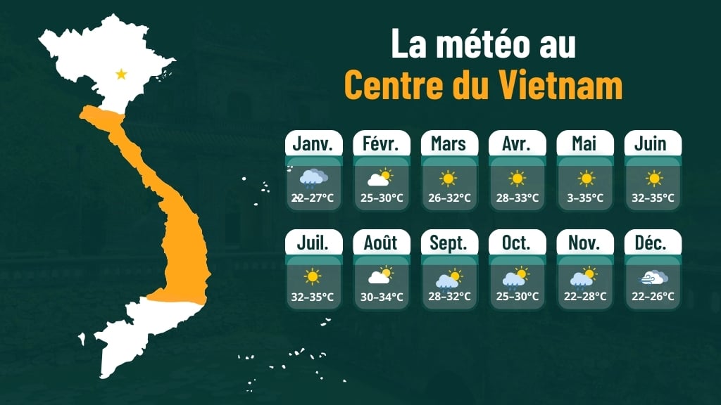La météo au Centre du Vietnam