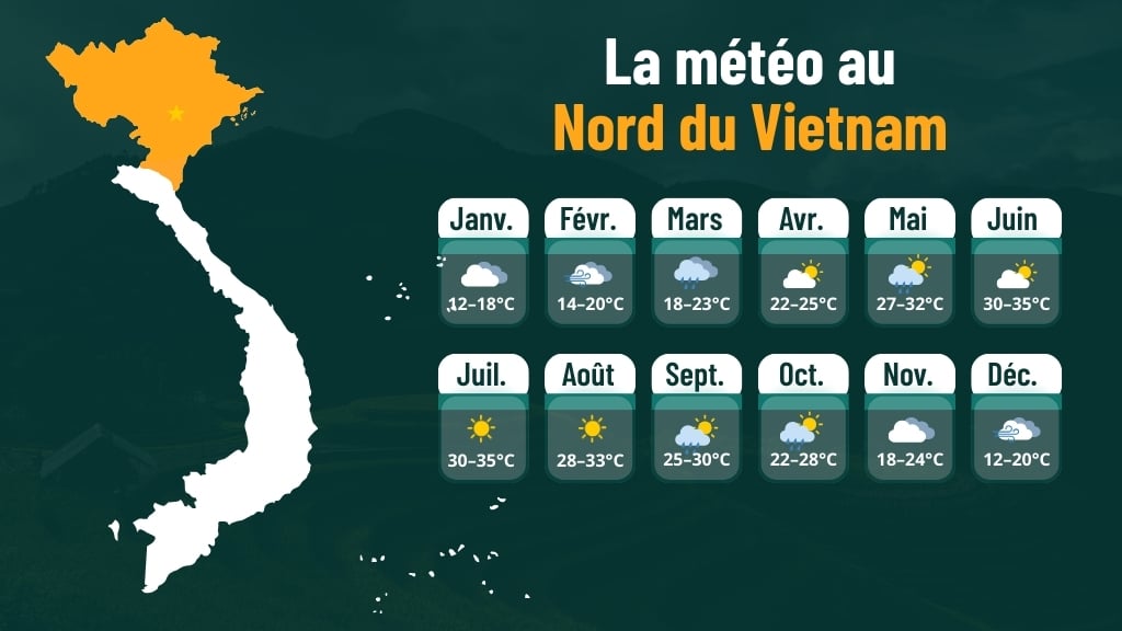 La météo au Nord du Vietnam