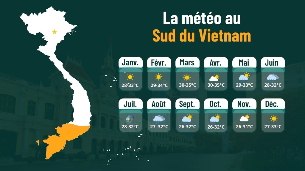 La météo au Sud du Vietnam